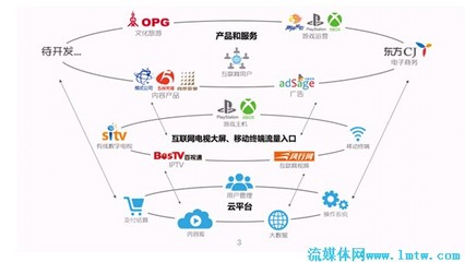 規(guī)范運營、融合發(fā)展——東方明珠的制勝之道
